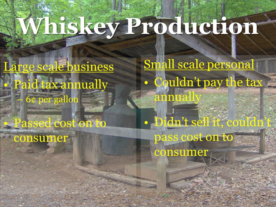 Whiskey Production Large scale business Paid tax annually –6¢ per gallon Passed cost on to consumer Small scale personal Couldn’t pay the tax annually Didn’t sell it, couldn’t pass cost on to consumer