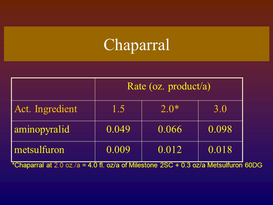 Chaparral Rate (oz. product/a) Act.