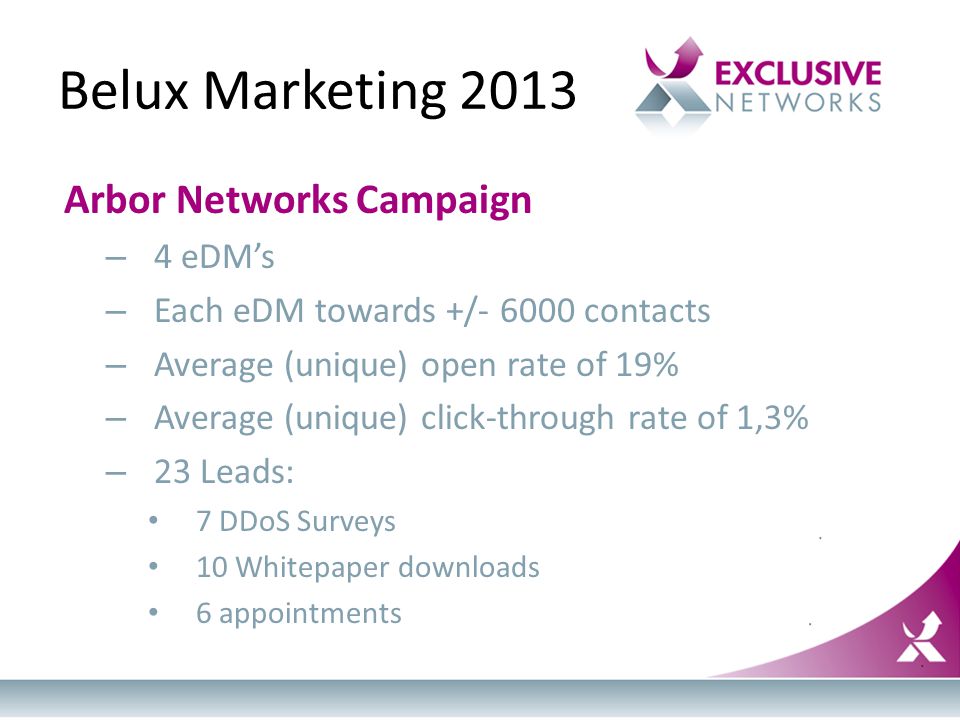 Belux Marketing 2013 Arbor Networks Campaign – 4 eDM’s – Each eDM towards +/ contacts – Average (unique) open rate of 19% – Average (unique) click-through rate of 1,3% – 23 Leads: 7 DDoS Surveys 10 Whitepaper downloads 6 appointments
