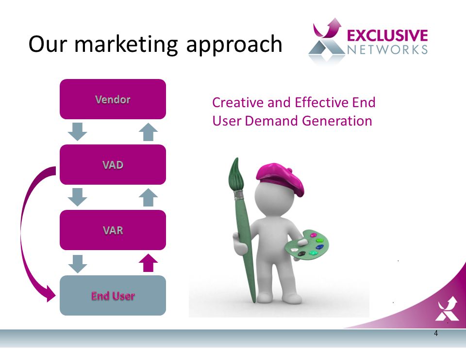 Creative and Effective End User Demand Generation 4