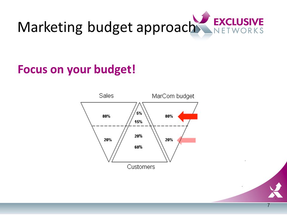 Marketing budget approach Focus on your budget! 7