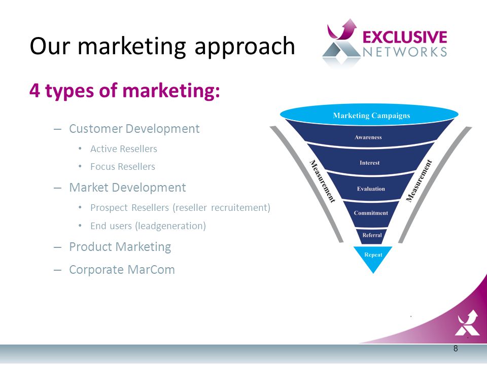 4 types of marketing: – Customer Development Active Resellers Focus Resellers – Market Development Prospect Resellers (reseller recruitement) End users (leadgeneration) – Product Marketing – Corporate MarCom Our marketing approach 8