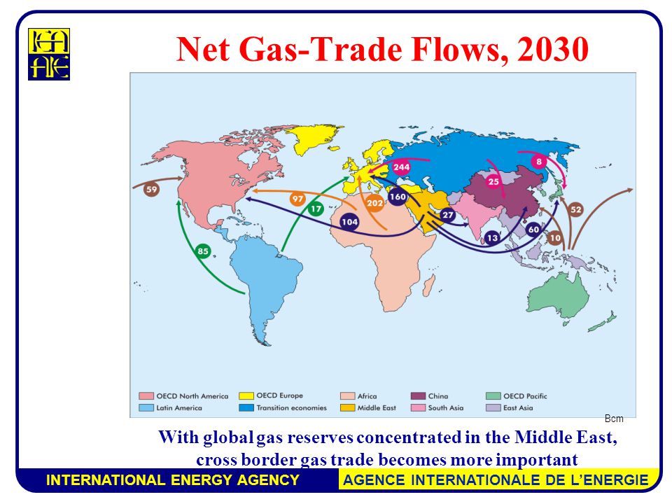 INTERNATIONAL ENERGY AGENCY AGENCE INTERNATIONALE DE L’ENERGIE Net Gas-Trade Flows, 2030 With global gas reserves concentrated in the Middle East, cross border gas trade becomes more important Bcm