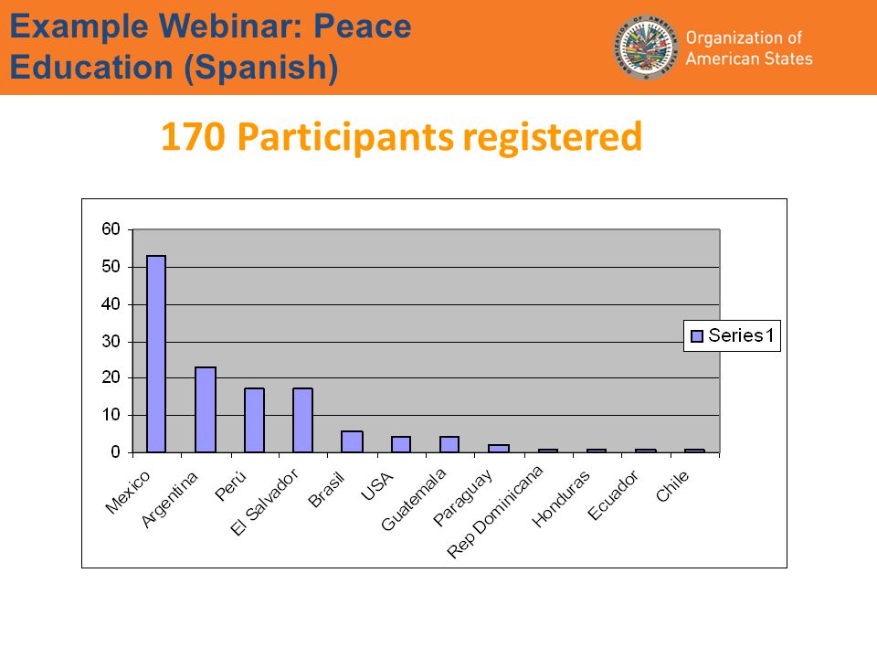 170 Participants registered Example Webinar: Peace Education (Spanish)