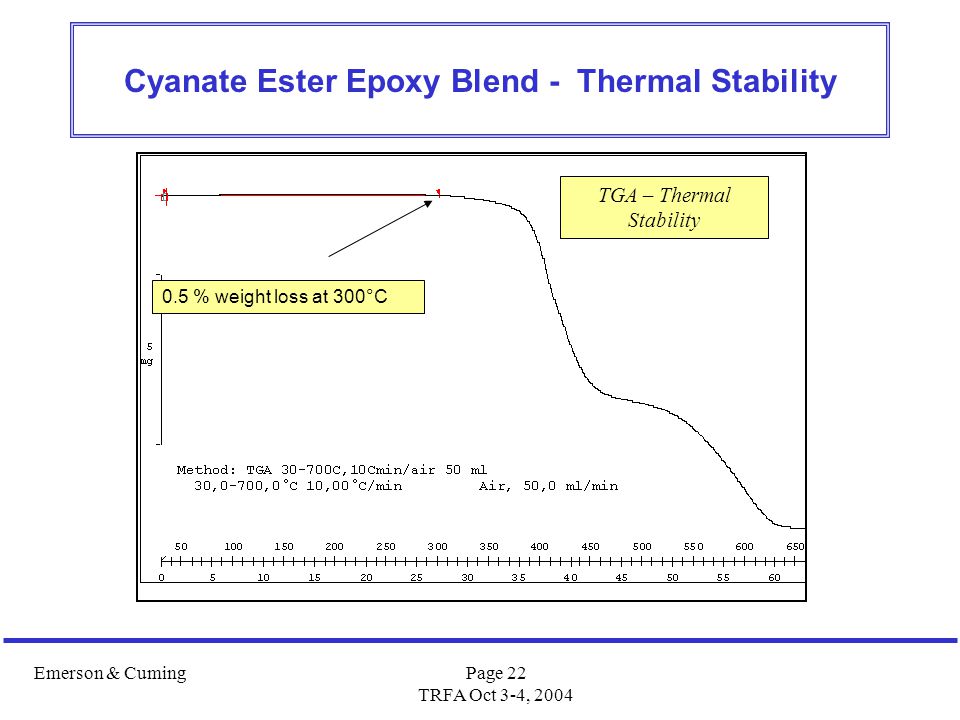 Emerson & CumingPage 22 TRFA Oct 3-4, 2004 Cyanate Ester Epoxy Blend - Thermal Stability 0.5 % weight loss at 300°C TGA – Thermal Stability