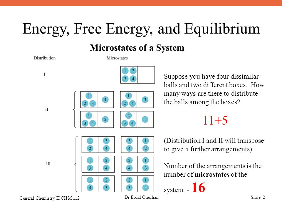 Energy, Free Energy, and Equilibrium General Chemistry II CHM 112 Dr Erdal OnurhanSlide 2 Microstates of a System Suppose you have four dissimilar balls and two different boxes.