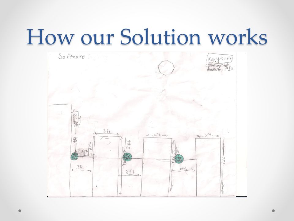 How our Solution works