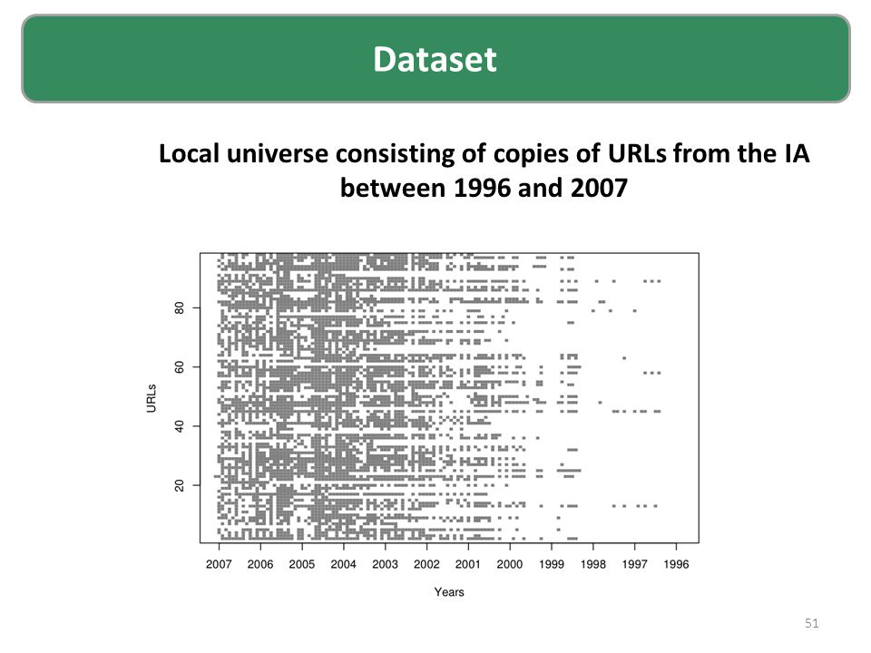 51 Dataset Local universe consisting of copies of URLs from the IA between 1996 and 2007