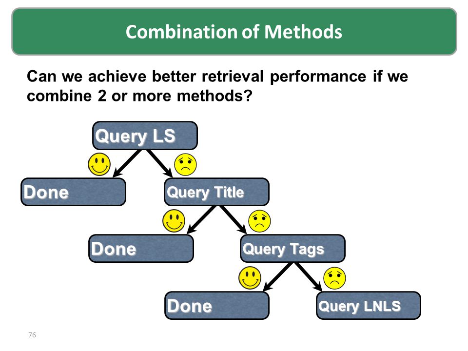 76 Query LNLS Combination of Methods Can we achieve better retrieval performance if we combine 2 or more methods.