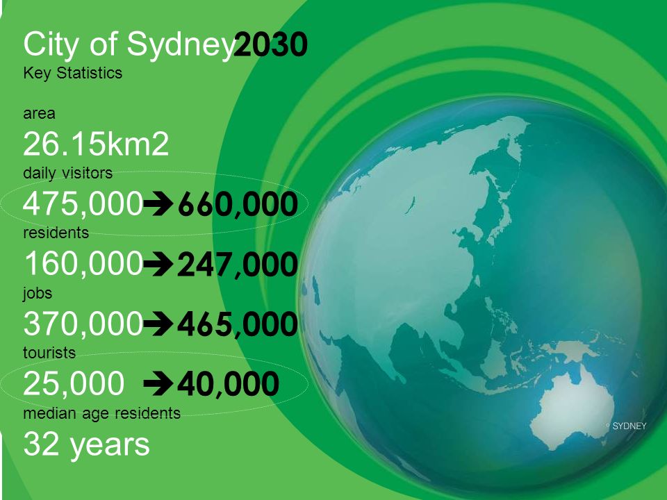 City of Sydney Key Statistics area 26.15km2 daily visitors 475,000 residents 160,000 jobs 370,000 tourists 25,000 median age residents 32 years 2030  660,000  247,000  465,000  40,000
