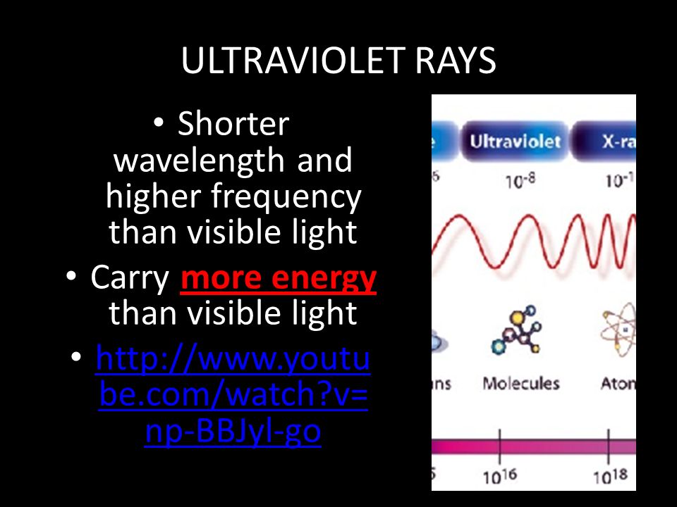 ULTRAVIOLET RAYS Shorter wavelength and higher frequency than visible light Carry more energy than visible light   be.com/watch v= np-BBJyl-go   be.com/watch v= np-BBJyl-go