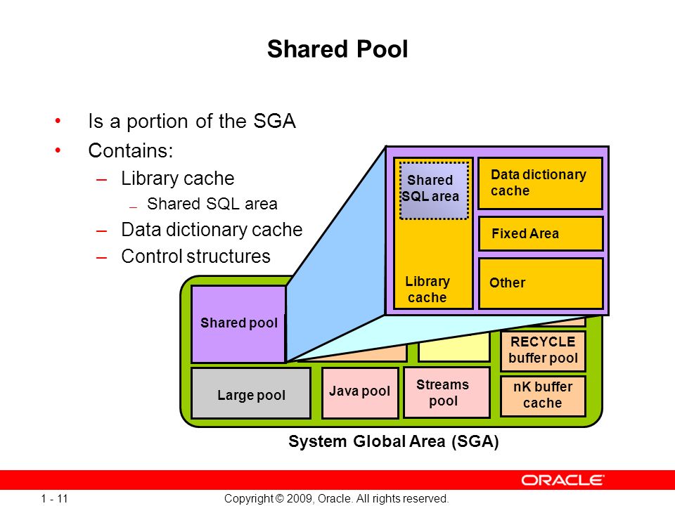 Oracle data Dictionary cache. Oracle shared Pool. System Global area. Pgbouncer.