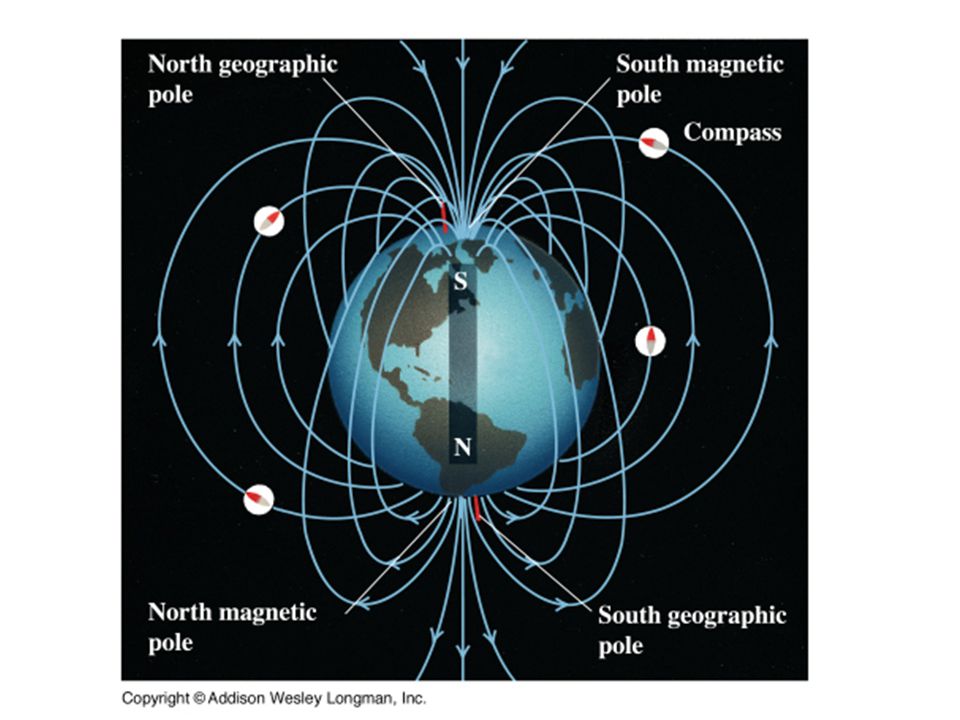 Earth's Magnetic Field The Magnetosphere And The Van Allen Belts. - ppt  download