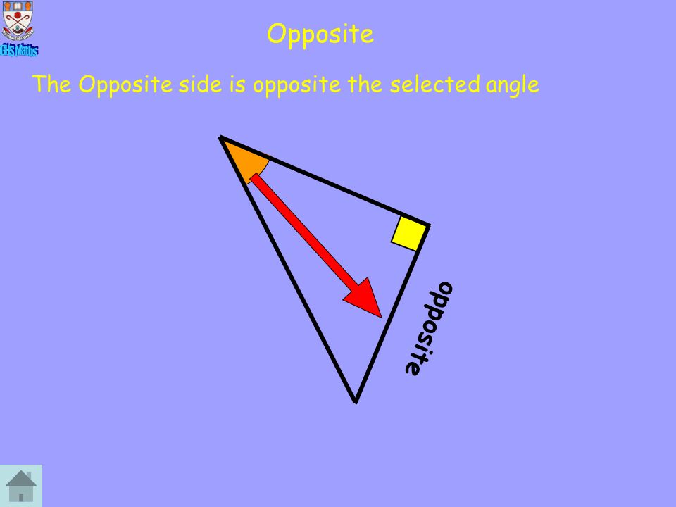Opposite The Opposite side is opposite the selected angle opposite