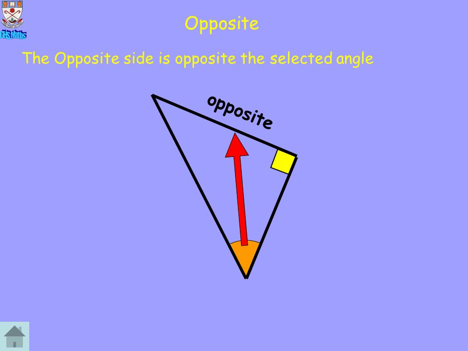 Opposite The Opposite side is opposite the selected angle opposite