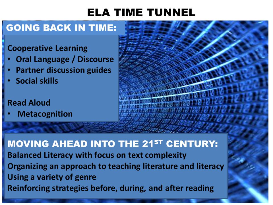 ELA TIME TUNNEL Cooperative Learning Oral Language / Discourse Partner discussion guides Social skills Read Aloud Metacognition GOING BACK IN TIME: MOVING AHEAD INTO THE 21 ST CENTURY: Balanced Literacy with focus on text complexity Organizing an approach to teaching literature and literacy Using a variety of genre Reinforcing strategies before, during, and after reading