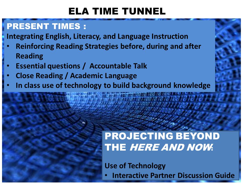 BACK IN TIME Cooperative Learning Oral language and discourse Social aspects of learning (peer to ELA TIME TUNNEL PRESENT TIMES : Integrating English, Literacy, and Language Instruction Reinforcing Reading Strategies before, during and after Reading Essential questions / Accountable Talk Close Reading / Academic Language In class use of technology to build background knowledge PROJECTING BEYOND THE HERE AND NOW : Use of Technology Interactive Partner Discussion Guide