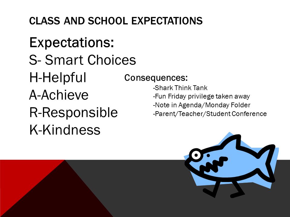 CLASS AND SCHOOL EXPECTATIONS Expectations: S- Smart Choices H-Helpful A-Achieve R-Responsible K-Kindness Consequences: -Shark Think Tank -Fun Friday privilege taken away -Note in Agenda/Monday Folder -Parent/Teacher/Student Conference