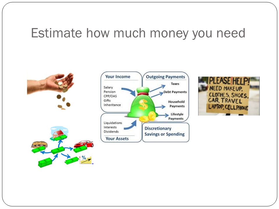 Estimate how much money you need