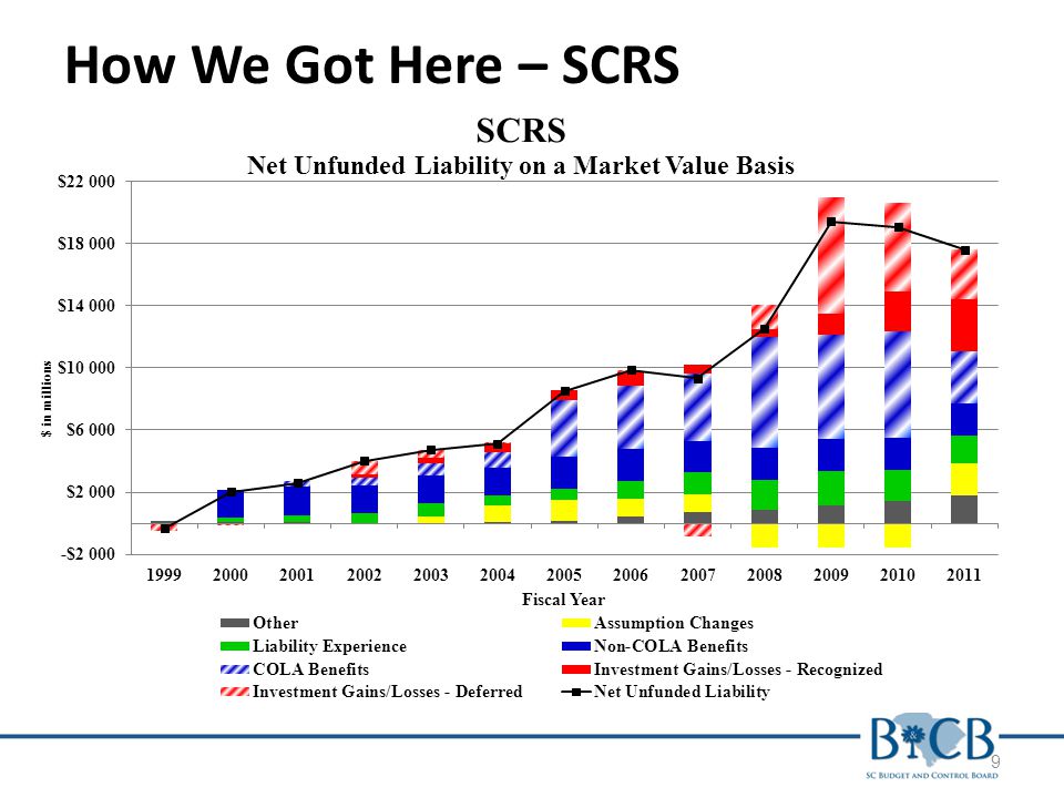 How We Got Here – SCRS 9