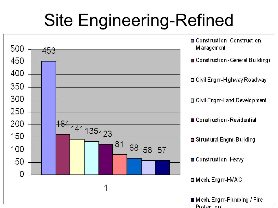 Site Engineering-Refined