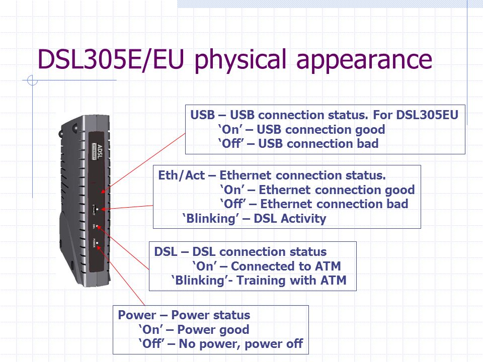 DSL305EU USB DRIVERS FOR PC
