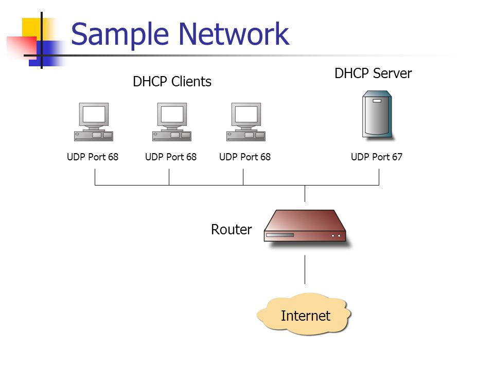 DHCP Dynamic Host Configuration Protocol CIS 856: TCP/IP and Upper Layer  Protocols Presented by Kyle Getz October 20, ppt download