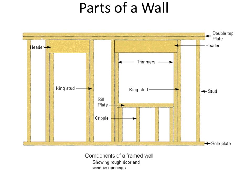Parts of a Wall