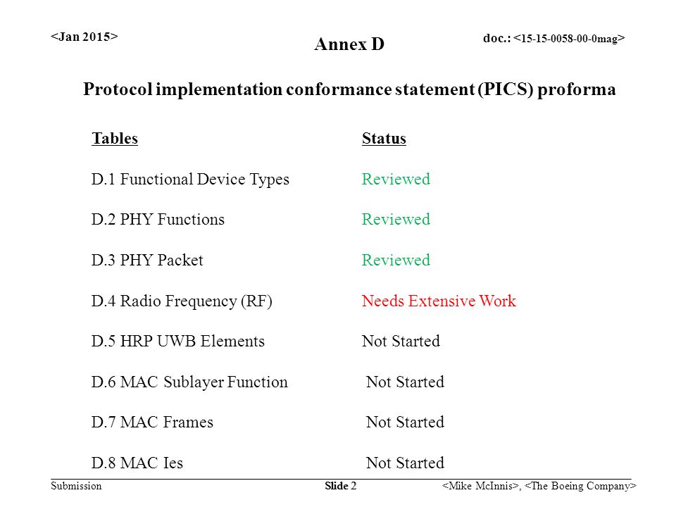 doc.: Submission, Slide 2 Annex D Protocol implementation conformance statement (PICS) proforma TablesStatus D.1 Functional Device Types Reviewed D.2 PHY FunctionsReviewed D.3 PHY PacketReviewed D.4 Radio Frequency (RF)Needs Extensive Work D.5 HRP UWB ElementsNot Started D.6 MAC Sublayer Function Not Started D.7 MAC Frames Not Started D.8 MAC Ies Not Started