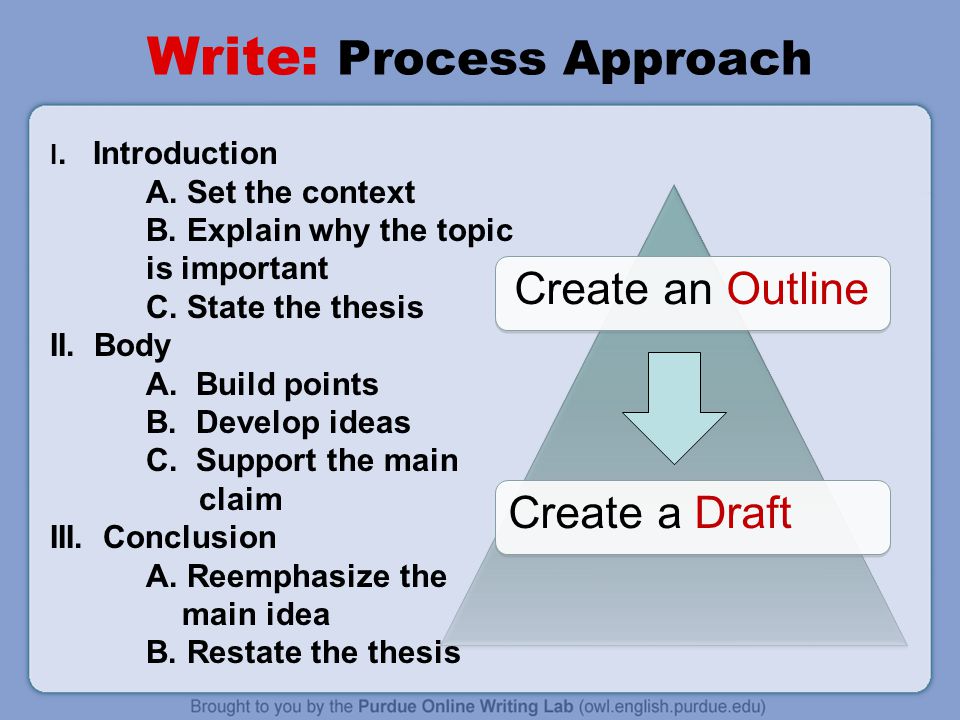 Write: Process Approach I. Introduction A. Set the context B.
