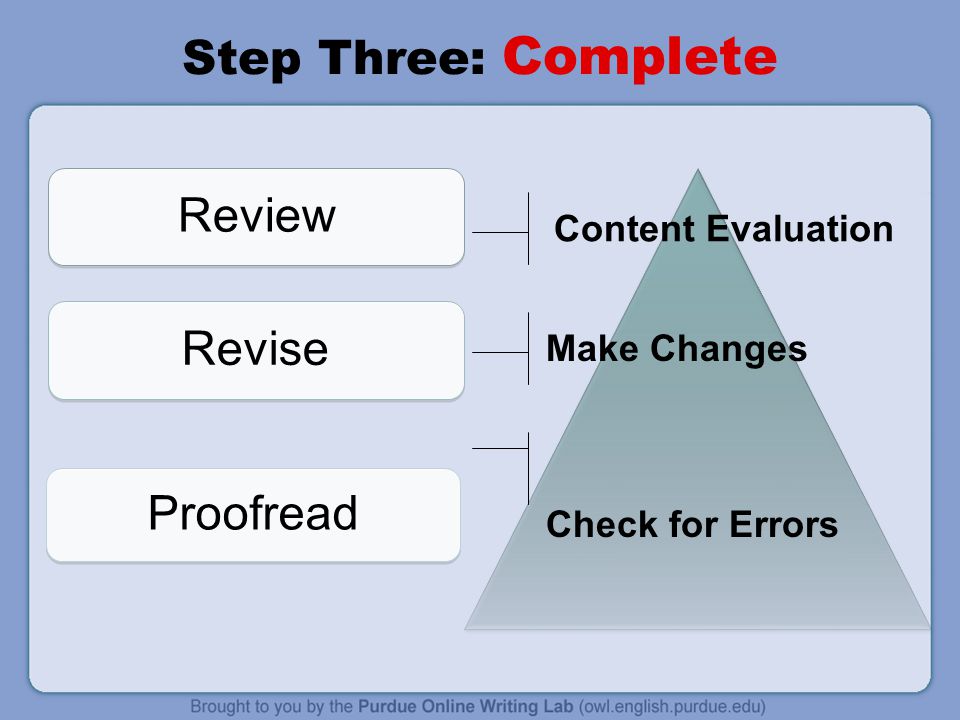 Review Revise Proofread Step Three: Complete Content Evaluation Make Changes Check for Errors