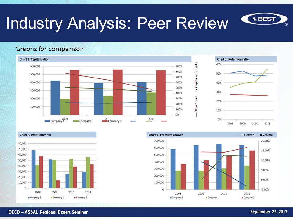 Industry Analysis: Peer Review Graphs for comparison: September 27, 2013 OECD – ASSAL Regional Expert Seminar