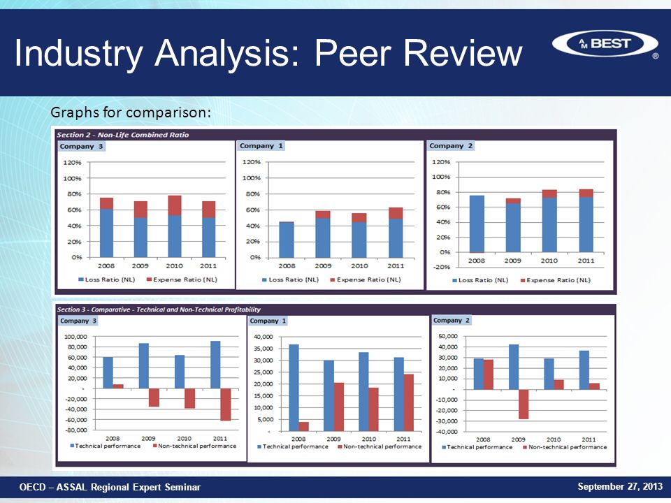 Industry Analysis: Peer Review Graphs for comparison: September 27, 2013 OECD – ASSAL Regional Expert Seminar