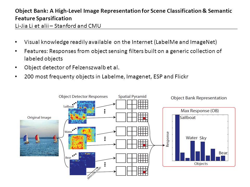 Object Bank: A High-Level Image Representation for Scene Classification & Semantic Feature Sparsification Li-Jia Li et alii – Stanford and CMU Visual knowledge readily available on the Internet (LabelMe and ImageNet) Features: Responses from object sensing filters built on a generic collection of labeled objects Object detector of Felzenszwalb et al.