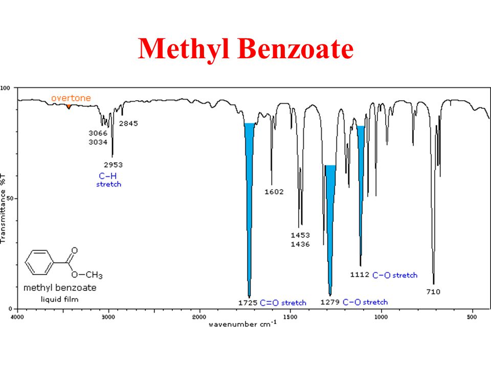Methyl Benzoate.