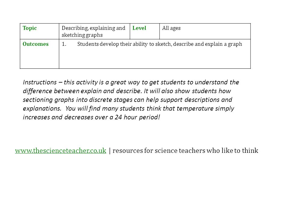 topicdescribing explaining and sketching graphs levelall ages