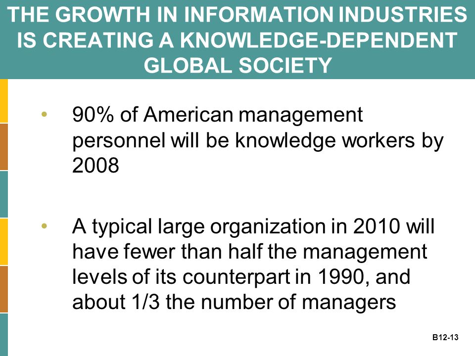 B12-13 THE GROWTH IN INFORMATION INDUSTRIES IS CREATING A KNOWLEDGE-DEPENDENT GLOBAL SOCIETY 90% of American management personnel will be knowledge workers by 2008 A typical large organization in 2010 will have fewer than half the management levels of its counterpart in 1990, and about 1/3 the number of managers