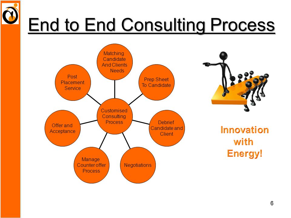 End to End Consulting Process Post Placement Service Offer and Acceptance Manage Counter offer Process Negotiations Debrief Candidate and Client Prep Sheet To Candidate Matching Candidate And Clients Needs Customised Consulting Process 6