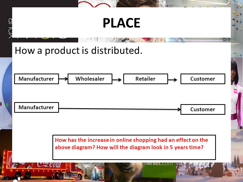 PLACE How a product is distributed.