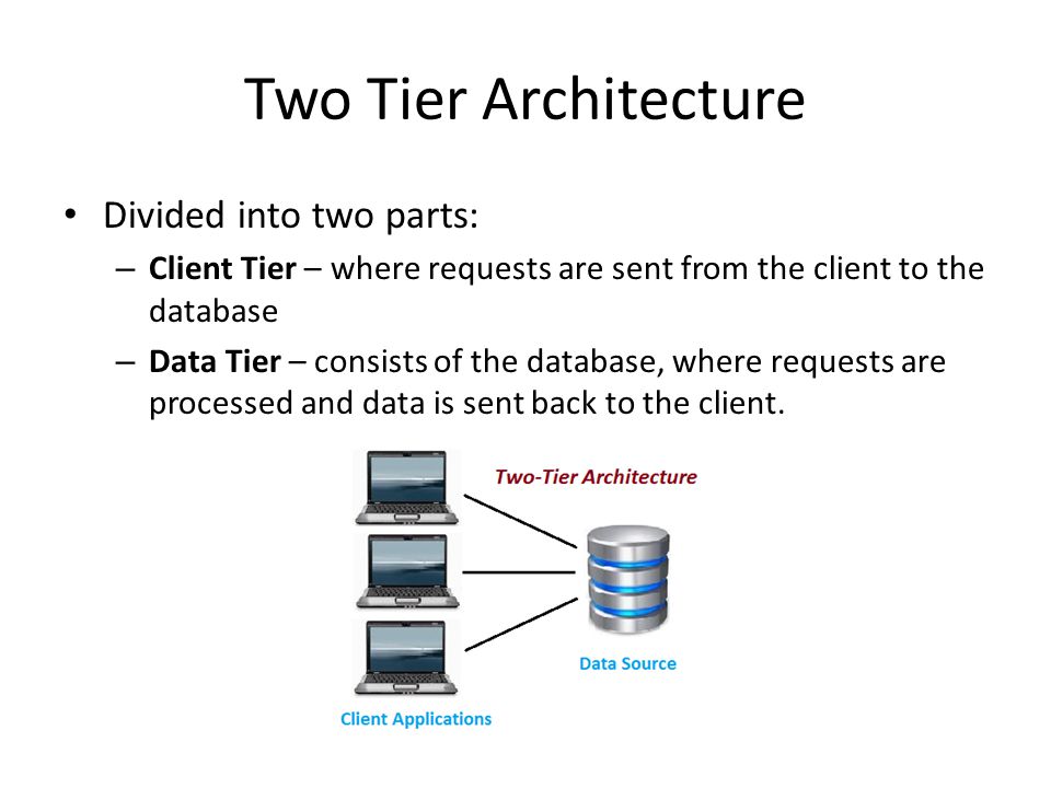 Client/Server Technology Two-Tier Architecture Three-Tier Architecture Josh  Antonelli Jenn Lang Joe Schisselbauer Chad Williams. - ppt download