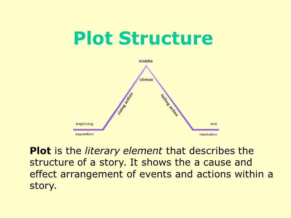 Plot is the literary element that describes the structure of a story.