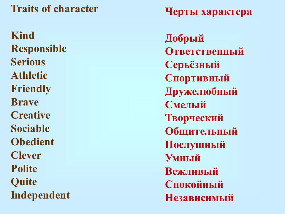 Качество на английском. Черты характера человека на английском. Прилагательные описывающие черты характера на английском. Прилагательные для описания характера человека на английском. Слова описывающие характер человека на английском.