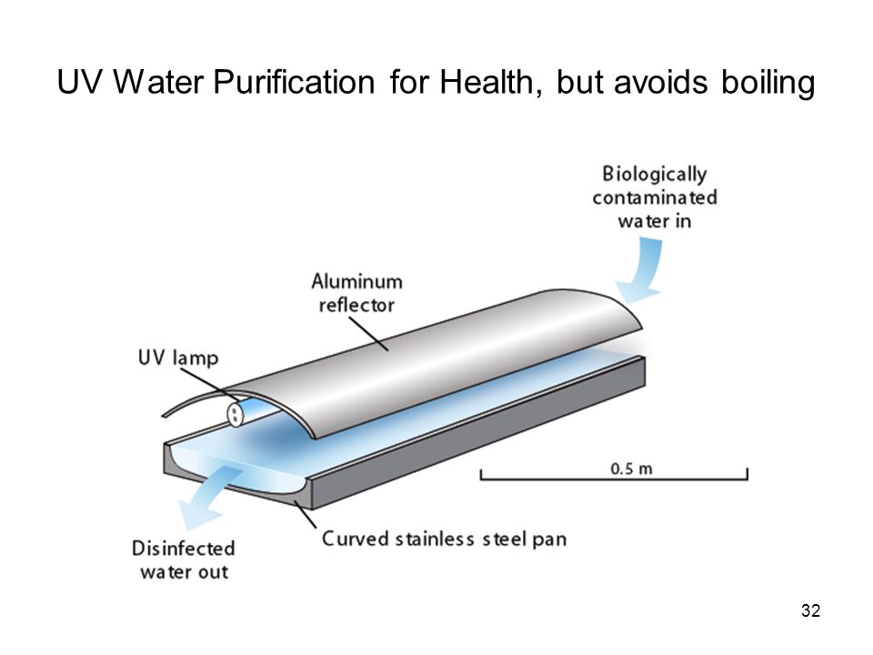 32 UV Water Purification for Health, but avoids boiling