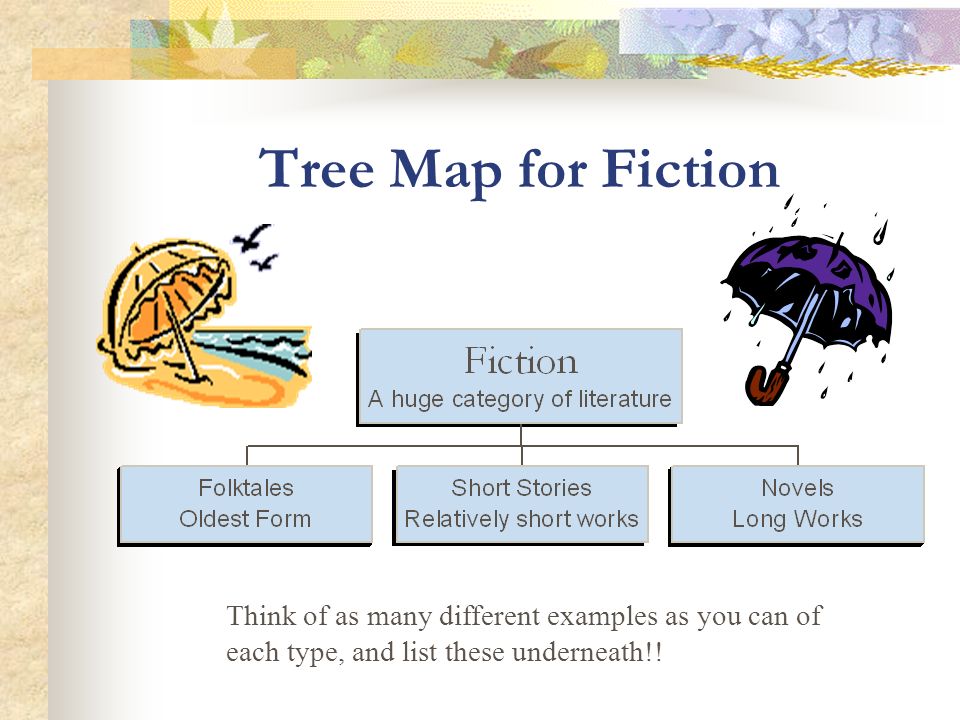 Forms of Fiction Fiction: prose writing that tells about imaginary characters or events.