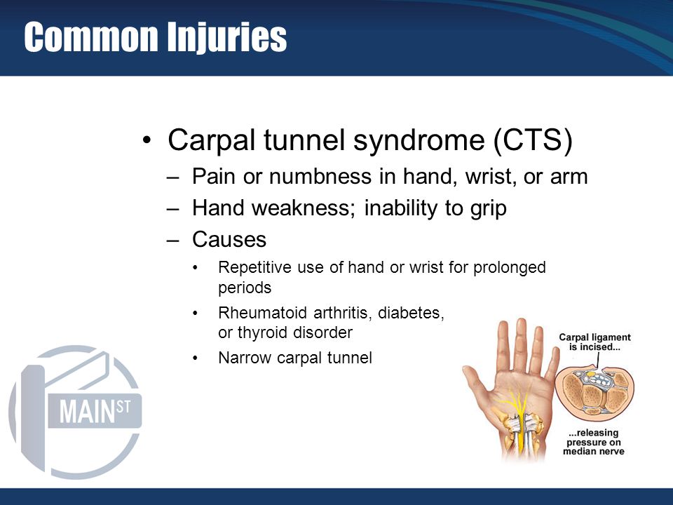 Carpal tunnel syndrome (CTS) –Pain or numbness in hand, wrist, or arm –Hand weakness; inability to grip –Causes Repetitive use of hand or wrist for prolonged periods Rheumatoid arthritis, diabetes, or thyroid disorder Narrow carpal tunnel Common Injuries