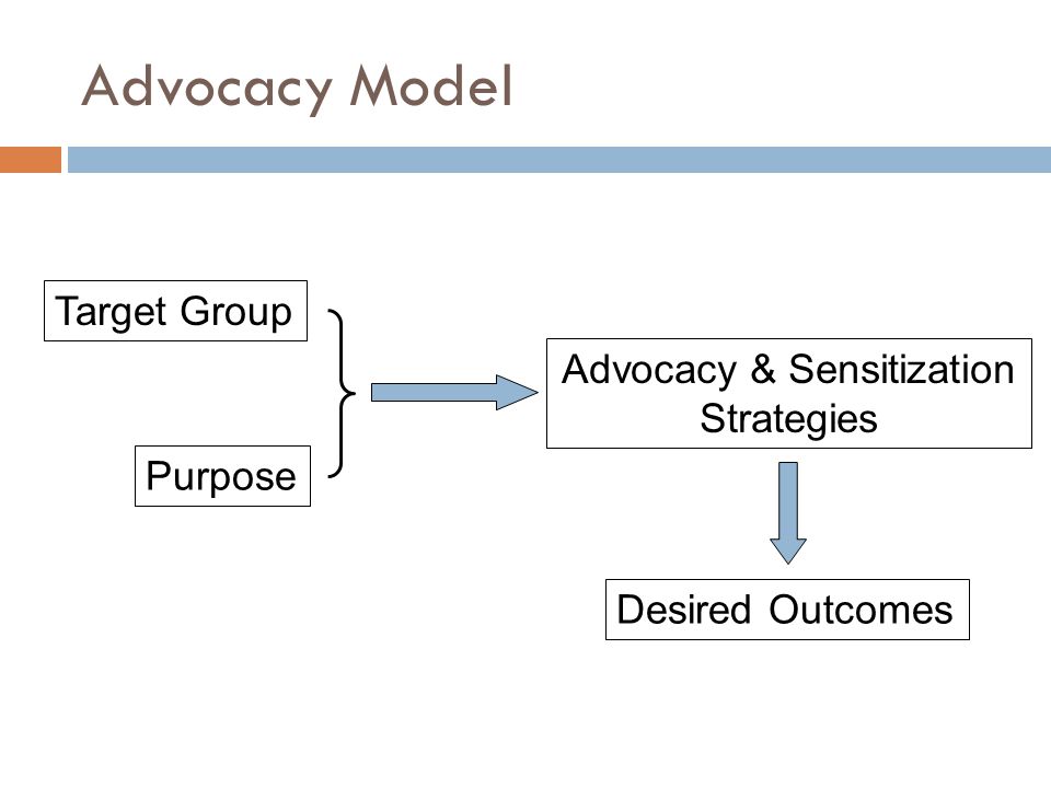 Advocacy Model Target Group Purpose Advocacy & Sensitization Strategies Desired Outcomes