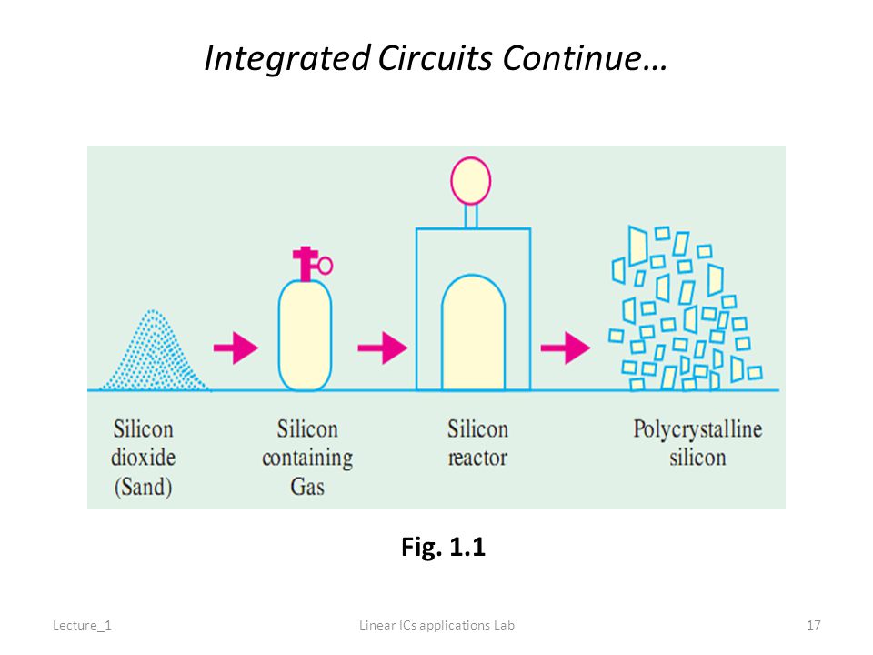 Integrated Circuits Continue… Fig. 1.1 Lecture_117Linear ICs applications Lab