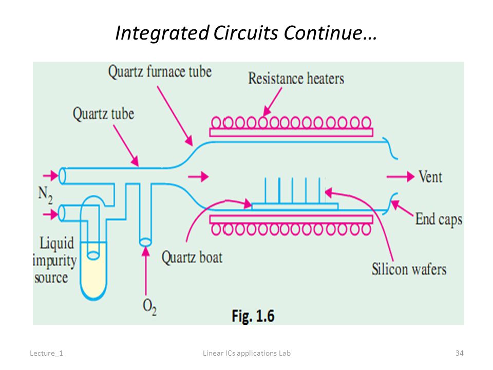 Integrated Circuits Continue… Lecture_1Linear ICs applications Lab34