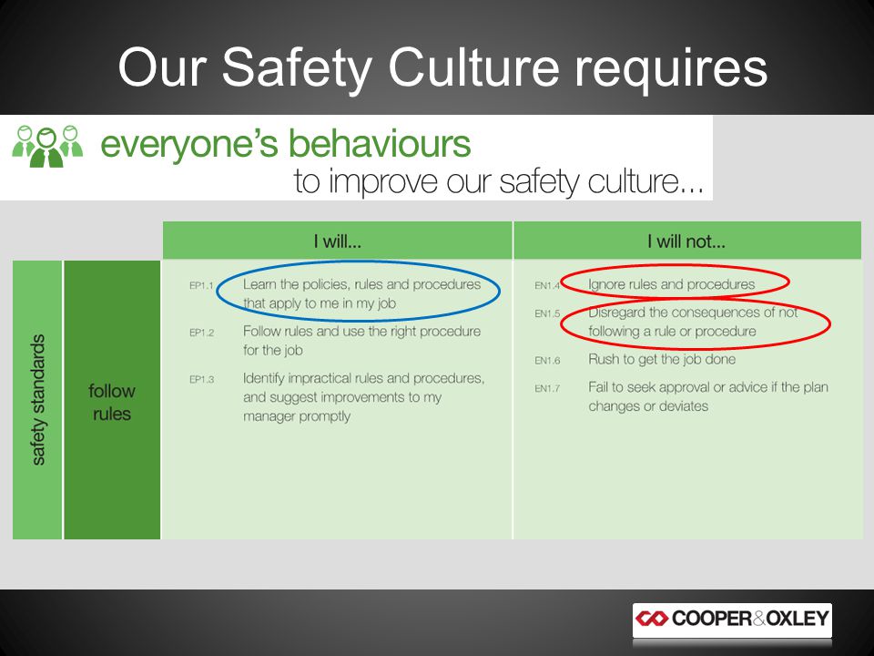 Our Safety Culture requires