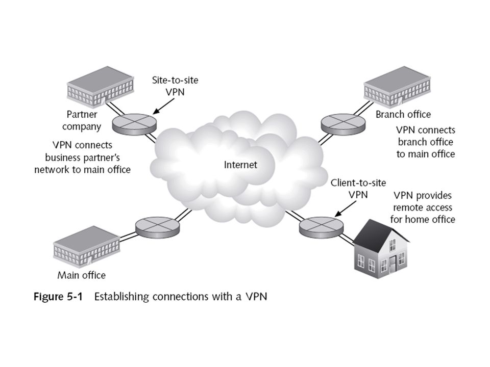 Архитектура VPN. VPN картинки. VPN сервер.